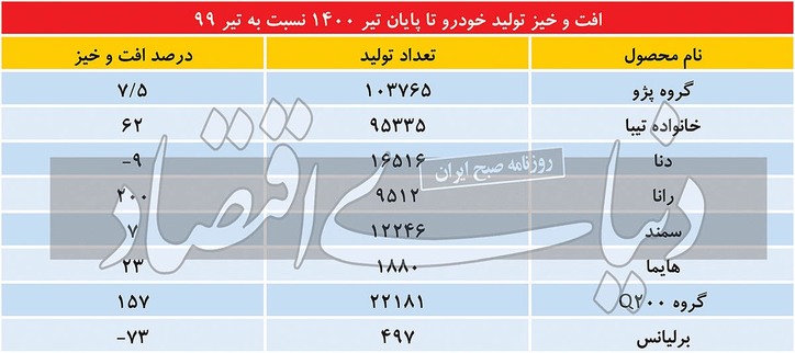 خودرو عقب نشست