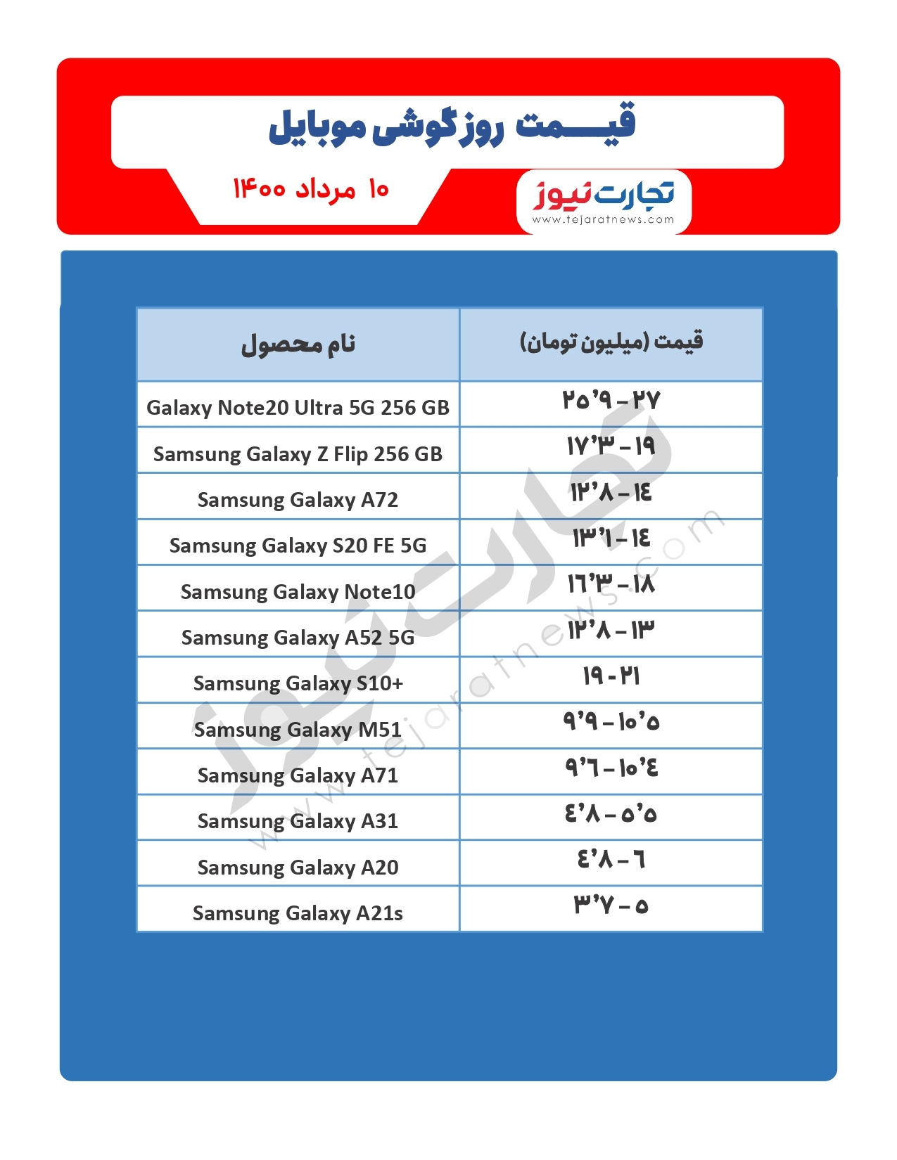 قیمت گوشی موبایل در بازار امروز ۱۰ مرداد / مشخصات میمیکس گوشی جدید شیائومی قیمت گوشی موبایل در بازار امروز ۱۰ مرداد / مشخصات میمیکس گوشی جدید شیائومی