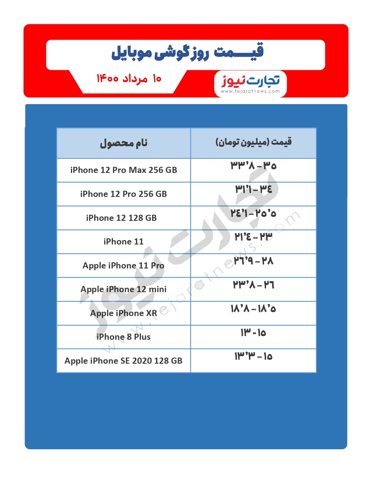 قیمت گوشی موبایل در بازار امروز ۱۰ مرداد / مشخصات میمیکس گوشی جدید شیائومی قیمت گوشی موبایل در بازار امروز ۱۰ مرداد / مشخصات میمیکس گوشی جدید شیائومی
