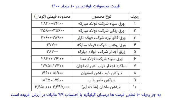 قیمت محصولات فولادی امروز ۱۰ مرداد ماه+ جدول قیمت محصولات فولادی امروز ۱۰ مرداد ماه+ جدول
