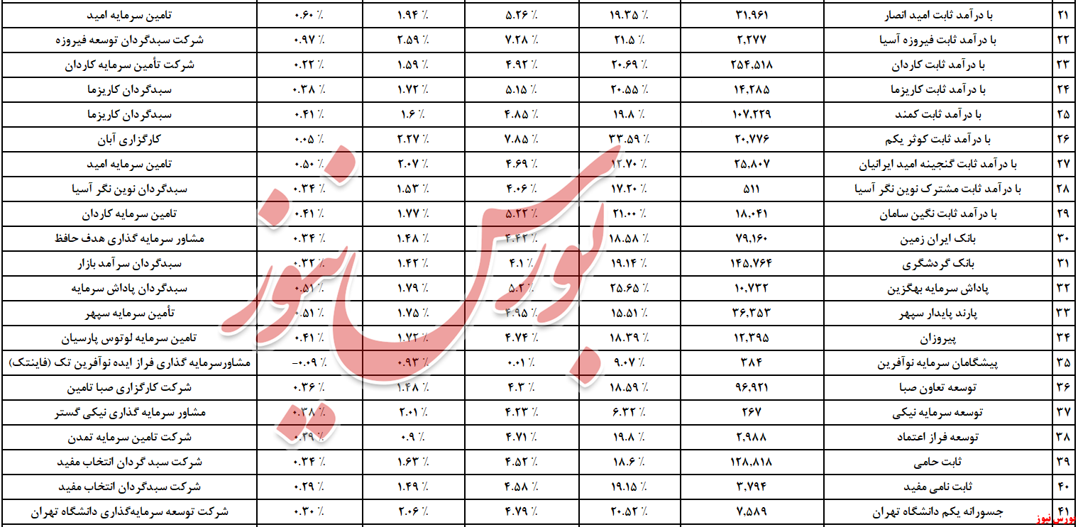 استقبال گرم از «۱۰ همت» نقدینگی استقبال گرم از «۱۰ همت» نقدینگی