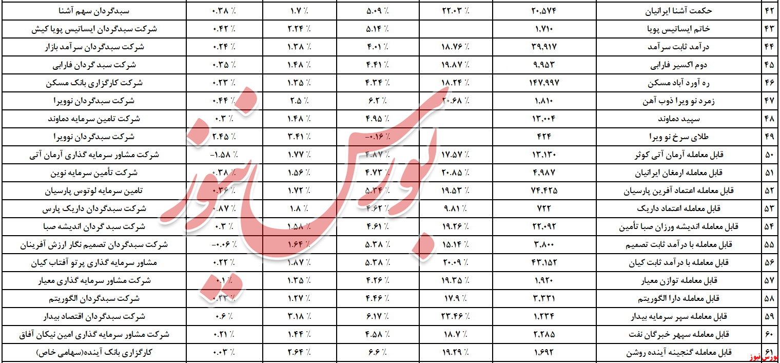 استقبال گرم از «۱۰ همت» نقدینگی استقبال گرم از «۱۰ همت» نقدینگی