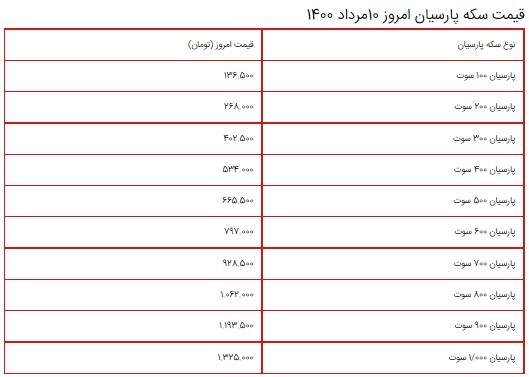 قیمت سکه، طلا و دلار ۱۰ مرداد ۱۴۰۰ + جدول/ افزایش شدید قیمت سکه در بازار قیمت سکه، طلا و دلار ۱۰ مرداد ۱۴۰۰ + جدول/ افزایش شدید قیمت سکه در بازار