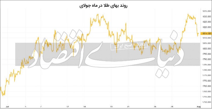 جولای طلایی فلز زرد