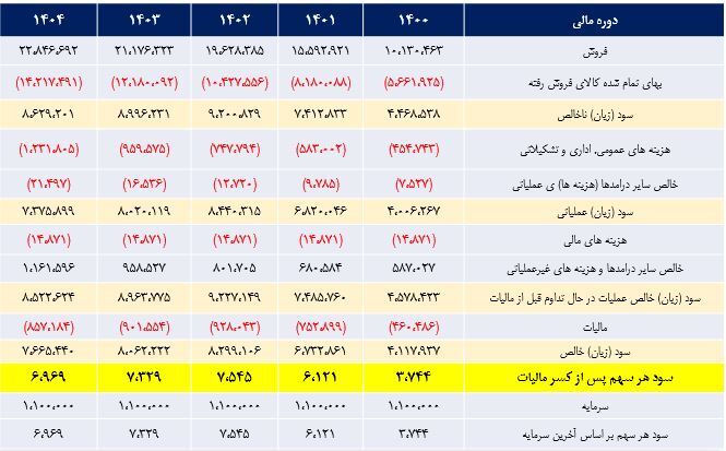 &laquo;سصوفی&raquo; بخریم؟