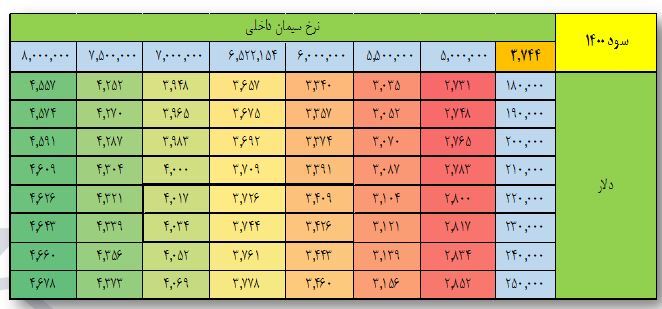 &laquo;سصوفی&raquo; بخریم؟