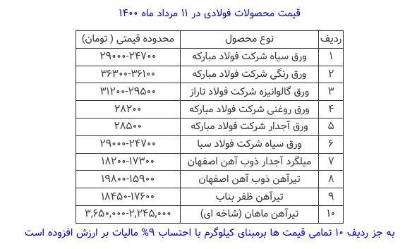 قیمت محصولات فولادی امروز ۱۱ مرداد ماه + جدول قیمت محصولات فولادی امروز ۱۱ مرداد ماه + جدول