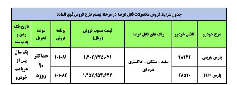بیستمین فروش فوقالعاده ایرانخودرو از فردا بیستمین فروش فوقالعاده ایرانخودرو از فردا