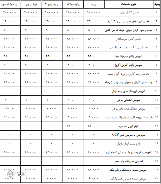 اعلام نرخنامه تعمیرکاران خودرو در سال ۱۴۰۰ + جدول