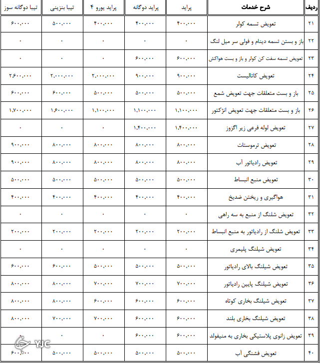 اعلام نرخنامه تعمیرکاران خودرو در سال ۱۴۰۰ + جدول