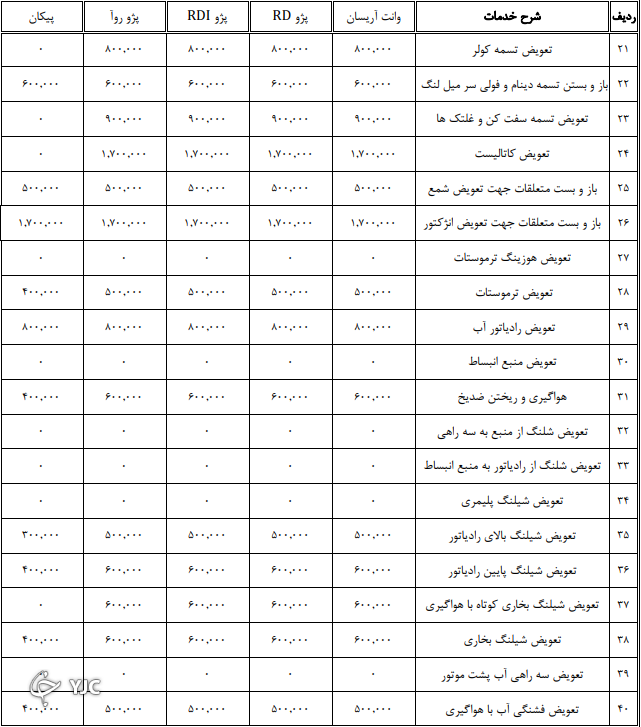 اعلام نرخنامه تعمیرکاران خودرو در سال ۱۴۰۰ + جدول