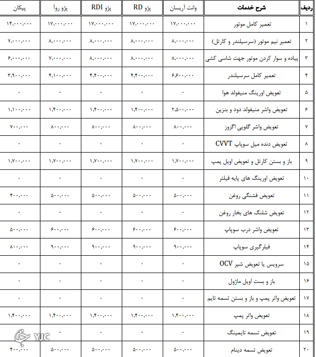 اعلام نرخنامه تعمیرکاران خودرو در سال ۱۴۰۰ + جدول