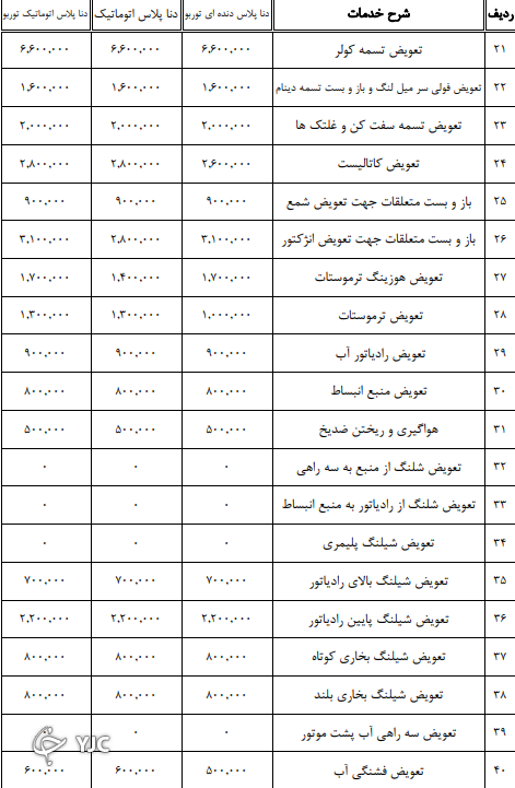 اعلام نرخنامه تعمیرکاران خودرو در سال ۱۴۰۰ + جدول
