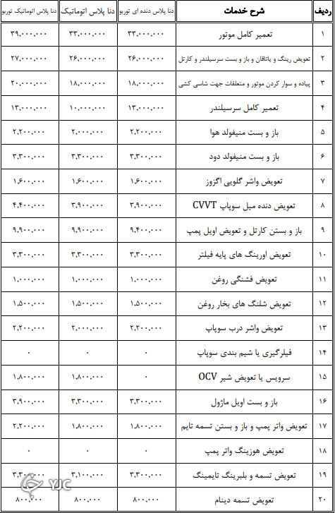 اعلام نرخنامه تعمیرکاران خودرو در سال ۱۴۰۰ + جدول
