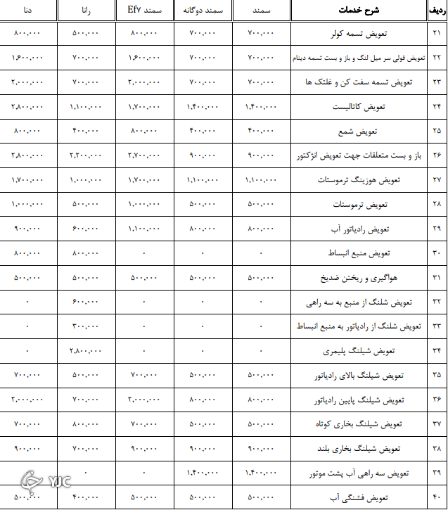 اعلام نرخنامه تعمیرکاران خودرو در سال ۱۴۰۰ + جدول