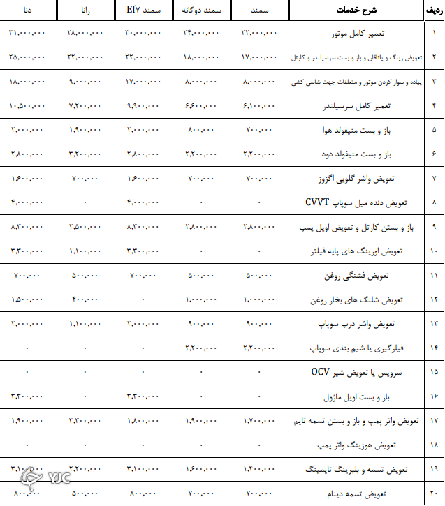 اعلام نرخنامه تعمیرکاران خودرو در سال ۱۴۰۰ + جدول