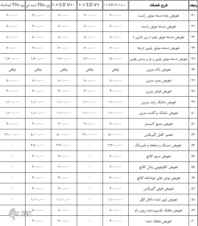 اعلام نرخنامه تعمیرکاران خودرو در سال ۱۴۰۰ + جدول