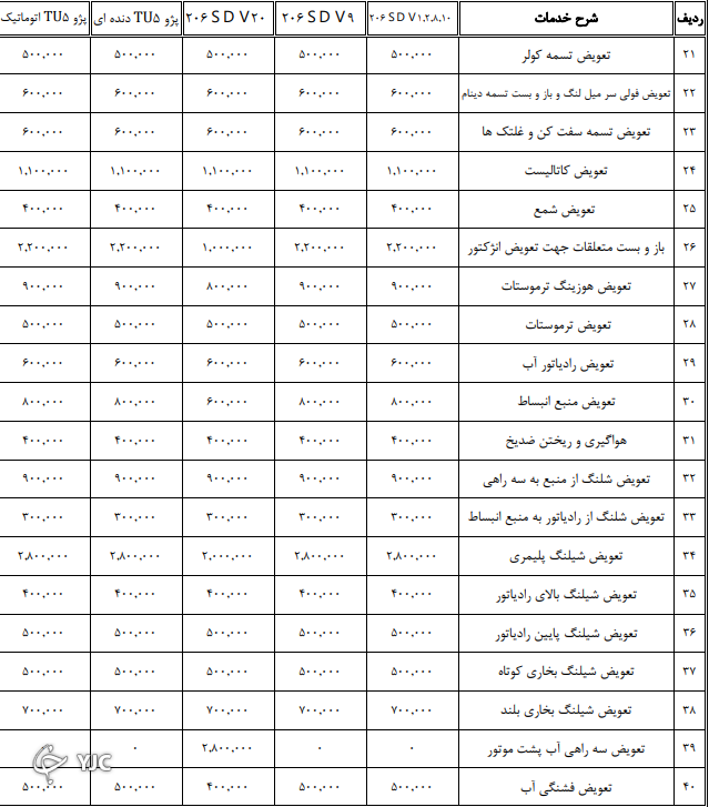 اعلام نرخنامه تعمیرکاران خودرو در سال ۱۴۰۰ + جدول