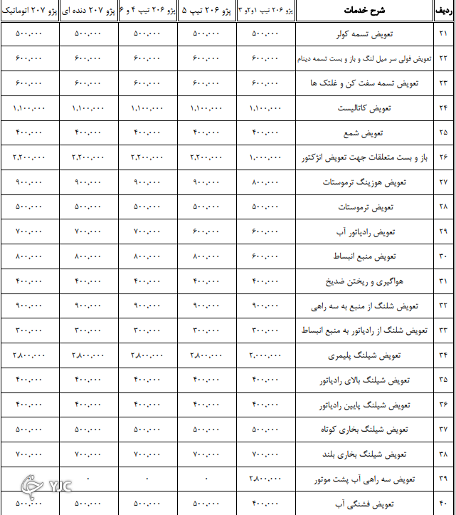 اعلام نرخنامه تعمیرکاران خودرو در سال ۱۴۰۰ + جدول