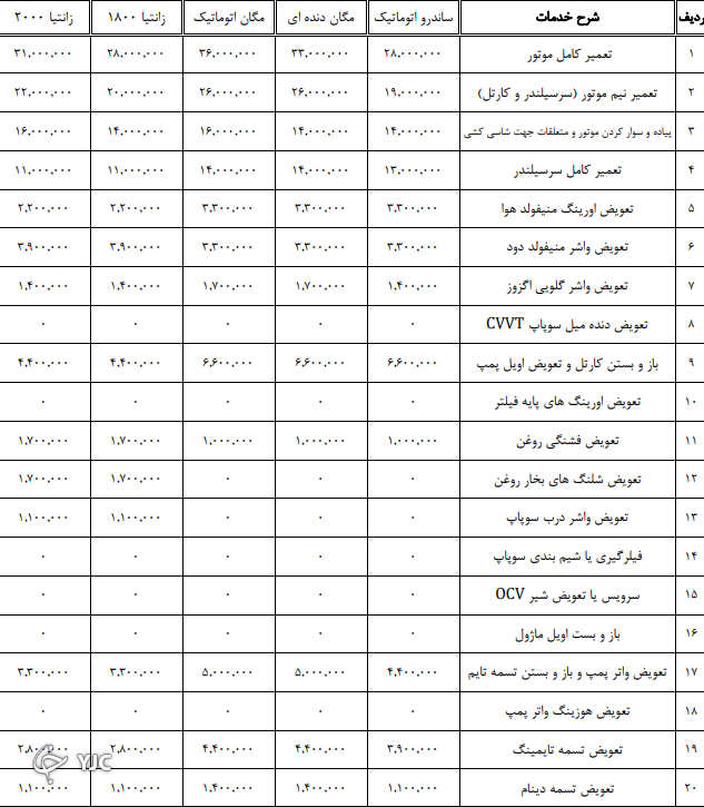 اعلام نرخنامه تعمیرکاران خودرو در سال ۱۴۰۰ + جدول
