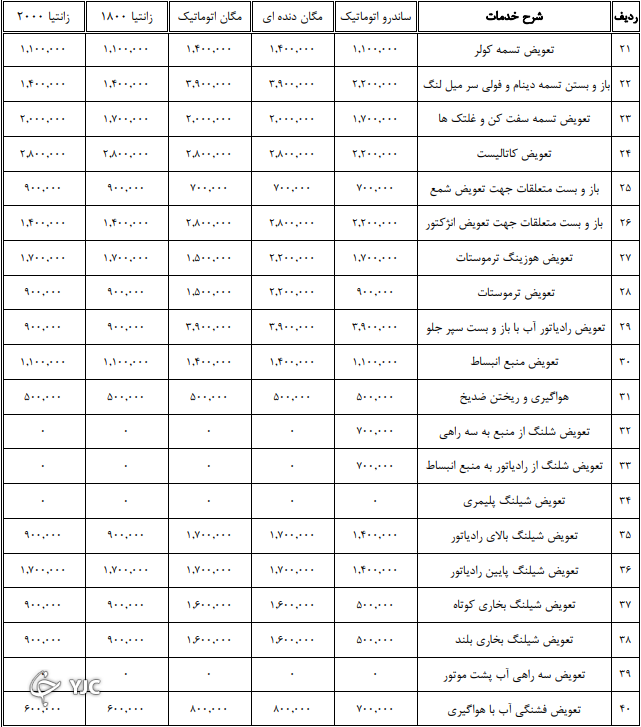 اعلام نرخنامه تعمیرکاران خودرو در سال ۱۴۰۰ + جدول