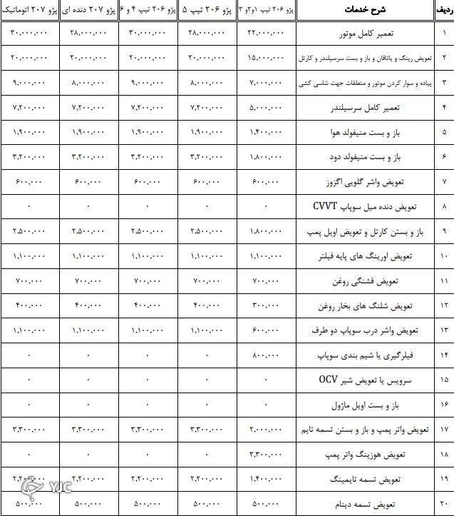 اعلام نرخنامه تعمیرکاران خودرو در سال ۱۴۰۰ + جدول
