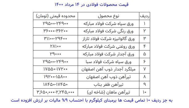 قیمت محصولات فولادی امروز ۱۴ مرداد ماه+ جدول