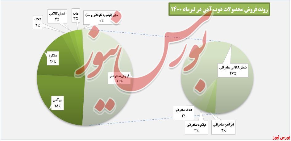 پرچم پرچم