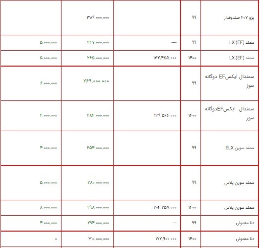 قیمت محصولات ایران خودرو ۱۶ مرداد ۱۴۰۰ + جدول/افزایش قیمت محصولات ایران خودرو