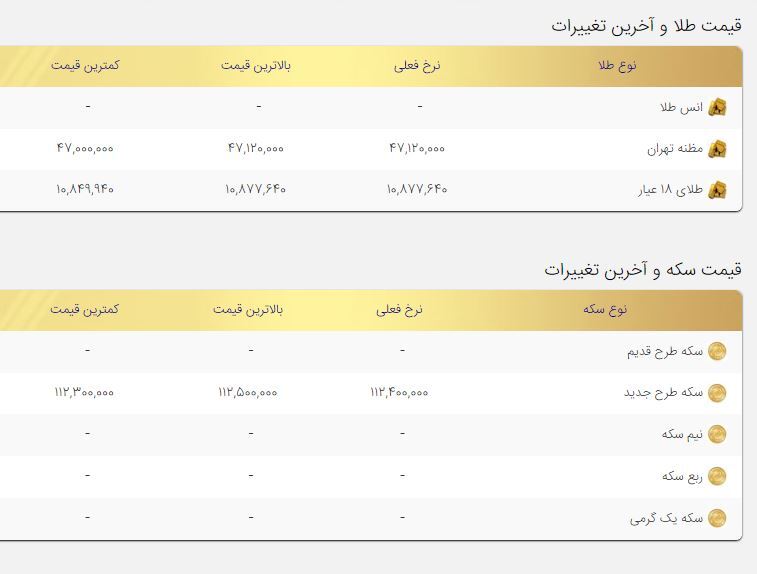 اولین واکنش طلا به معرفی کابینه / افزایش قیمت طلا و سکه امروز ۱۷مرداد اولین واکنش طلا به معرفی کابینه / افزایش قیمت طلا و سکه امروز ۱۷مرداد