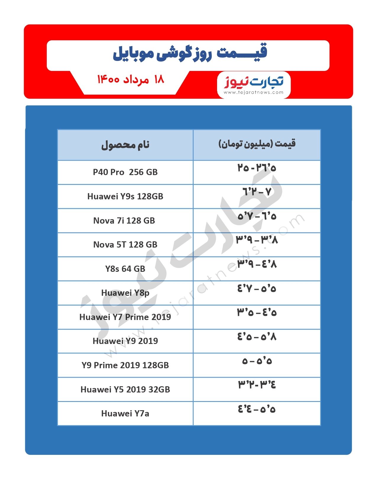 قیمت گوشی موبایل در بازار امروز ۱۸مرداد / معرفی عضو جدید خانواده گلکسی A قیمت گوشی موبایل در بازار امروز ۱۸مرداد / معرفی عضو جدید خانواده گلکسی A