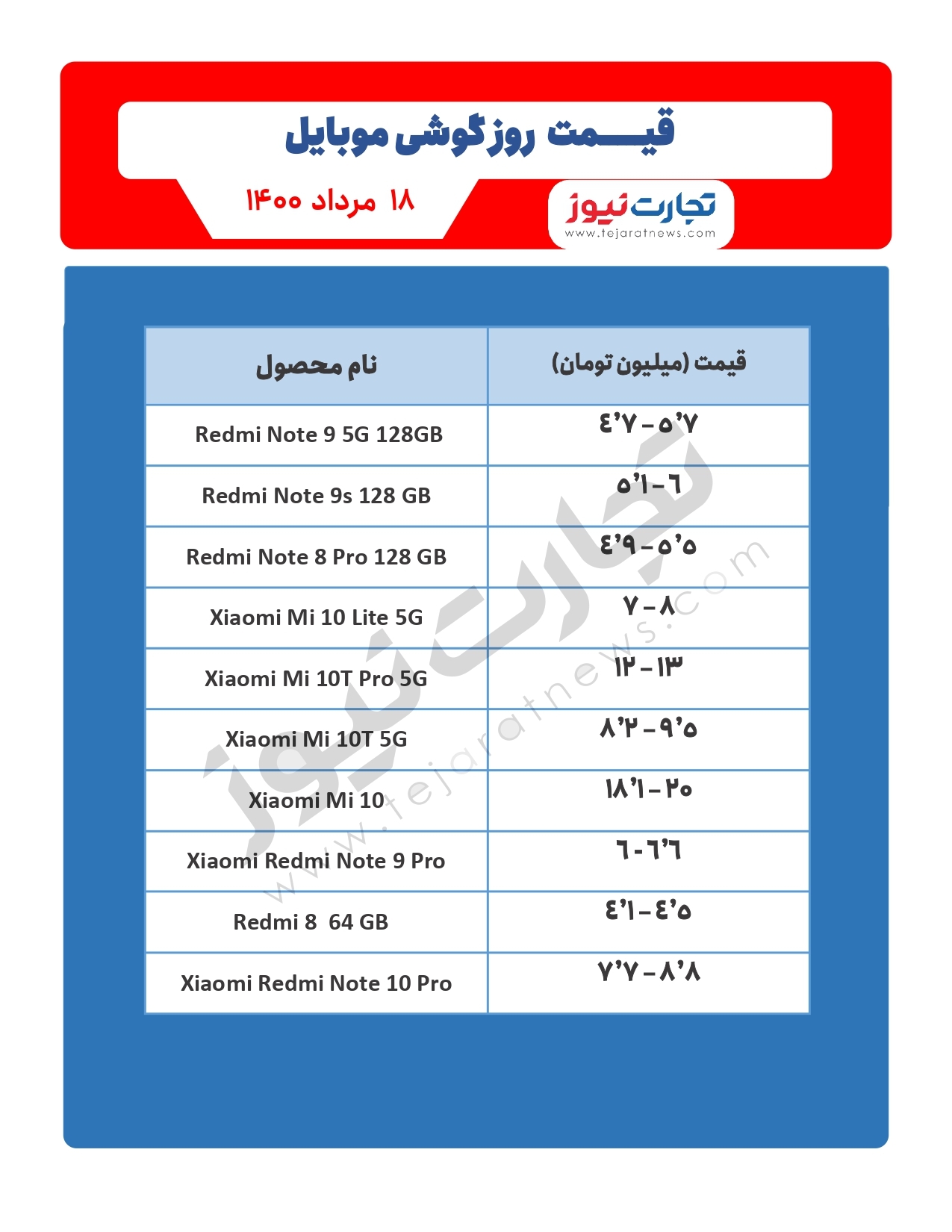 قیمت گوشی موبایل در بازار امروز ۱۸مرداد / معرفی عضو جدید خانواده گلکسی A قیمت گوشی موبایل در بازار امروز ۱۸مرداد / معرفی عضو جدید خانواده گلکسی A