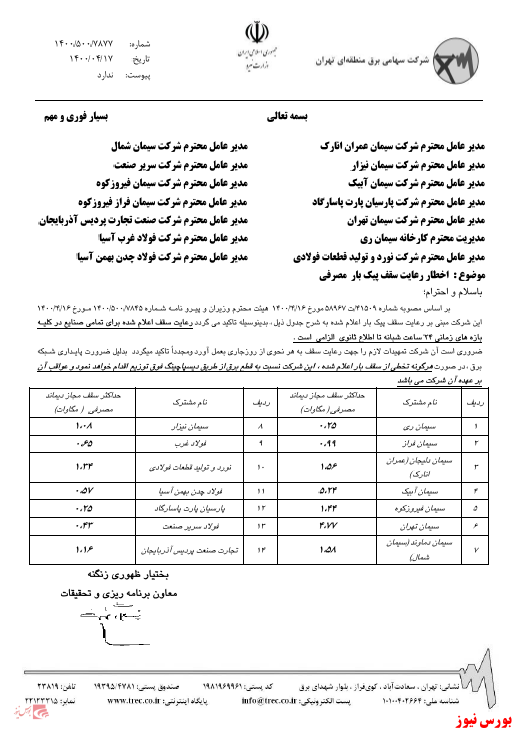 کاهش تولید و فروش کاهش تولید و فروش