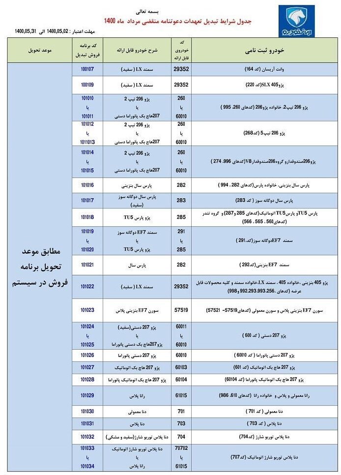 طرح تبدیل حوالههای ایران خودرو به سایر محصولات + جدول مرداد ۱۴۰۰ طرح تبدیل حوالههای ایران خودرو به سایر محصولات + جدول مرداد ۱۴۰۰