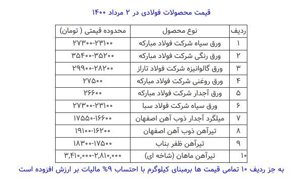 قیمت محصولات فولادی امروز ۲ مرداد ماه+ جدول قیمت محصولات فولادی امروز ۲ مرداد ماه+ جدول