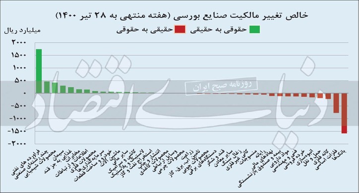 فروش «حقیقی»‌ها در ترافیک مجامع