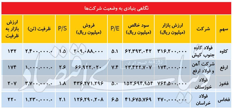 قطب&zwnj;نمای تقاضای فولاد روی چین