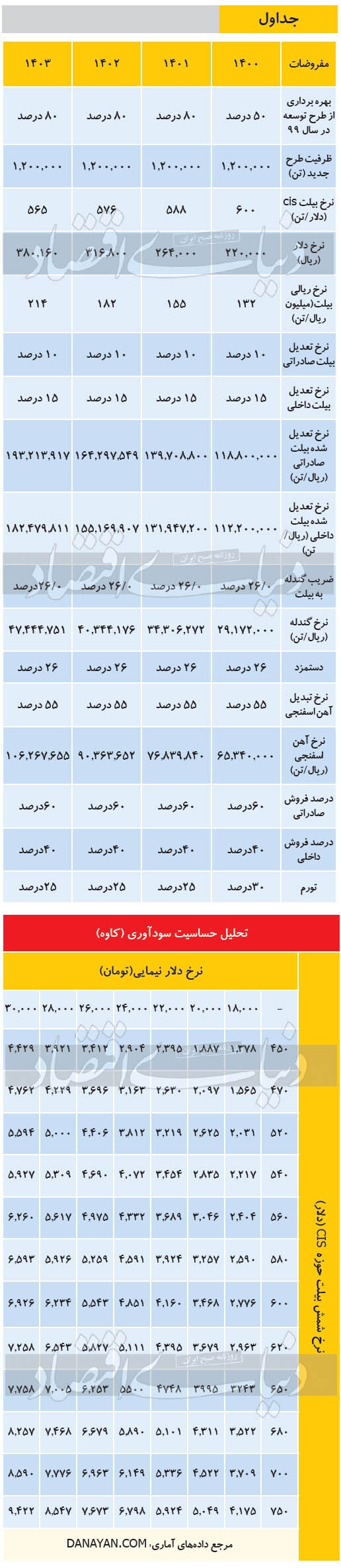 قطب&zwnj;نمای تقاضای فولاد روی چین
