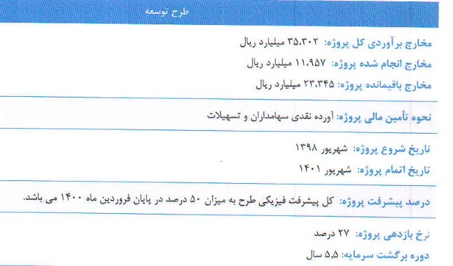 مشخصات شرکت ۱.۲ هزار میلیاردی درج شده و آماده عرضه اولیه ۱۰ درصدی مشخصات شرکت ۱.۲ هزار میلیاردی درج شده و آماده عرضه اولیه ۱۰ درصدی