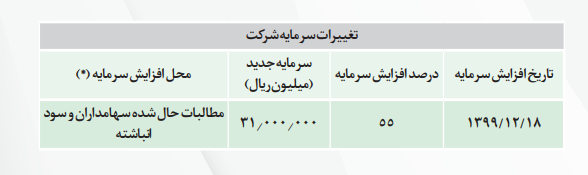 تاصیکو چقدر سود تقسیم کرد؟ تاصیکو چقدر سود تقسیم کرد؟