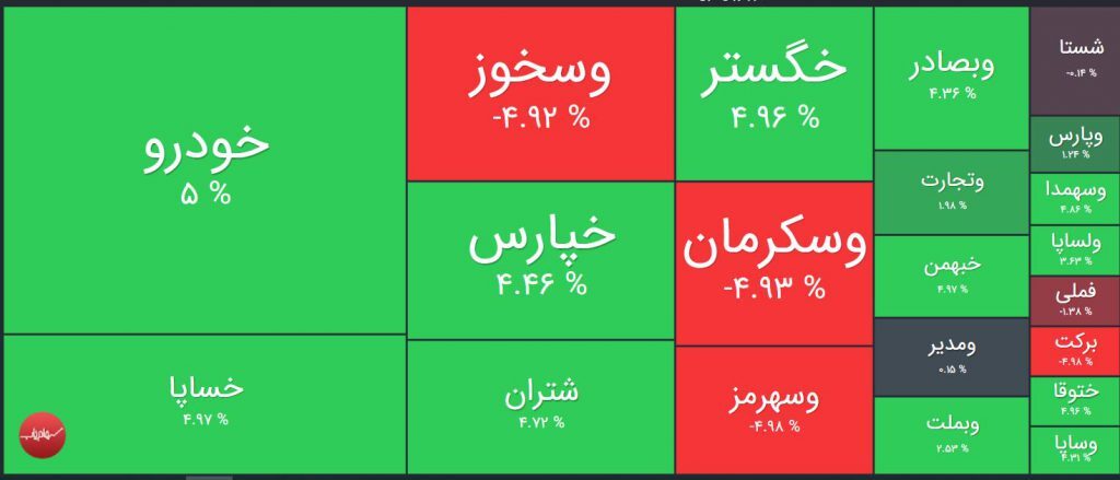 رشد بیش از ۲ هزار واحدی شاخص کل در دقایق ابتدایی معاملات رشد بیش از ۲ هزار واحدی شاخص کل در دقایق ابتدایی معاملات