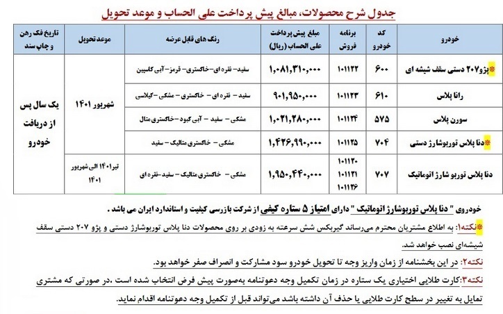 پیش فروش ۵ محصول ایران خودرو با پیش پرداخت ۹۰ تا ۱۹۵ میلیون تومانی پیش فروش ۵ محصول ایران خودرو با پیش پرداخت ۹۰ تا ۱۹۵ میلیون تومانی