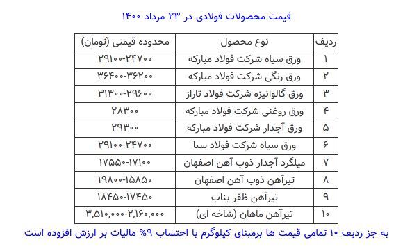 قیمت محصولات فولادی امروز ۲۳ مرداد ماه+ جدول