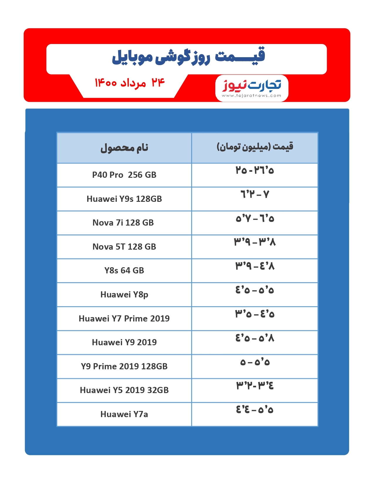 قیمت گوشی موبایل در بازار امروز ۲۴مرداد / استقبال کاربران چینی از گوشی جدید شیائومی قیمت گوشی موبایل در بازار امروز ۲۴مرداد / استقبال کاربران چینی از گوشی جدید شیائومی