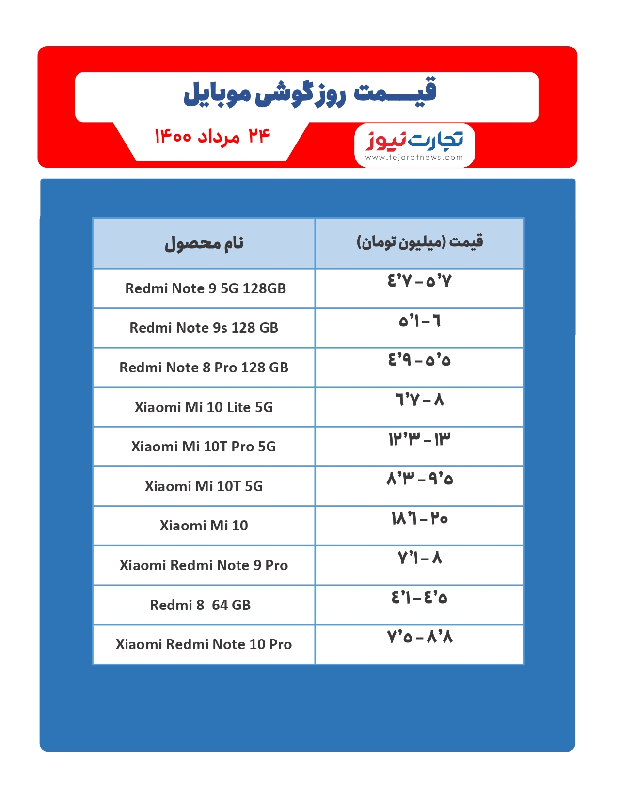 قیمت گوشی موبایل در بازار امروز ۲۴مرداد / استقبال کاربران چینی از گوشی جدید شیائومی قیمت گوشی موبایل در بازار امروز ۲۴مرداد / استقبال کاربران چینی از گوشی جدید شیائومی