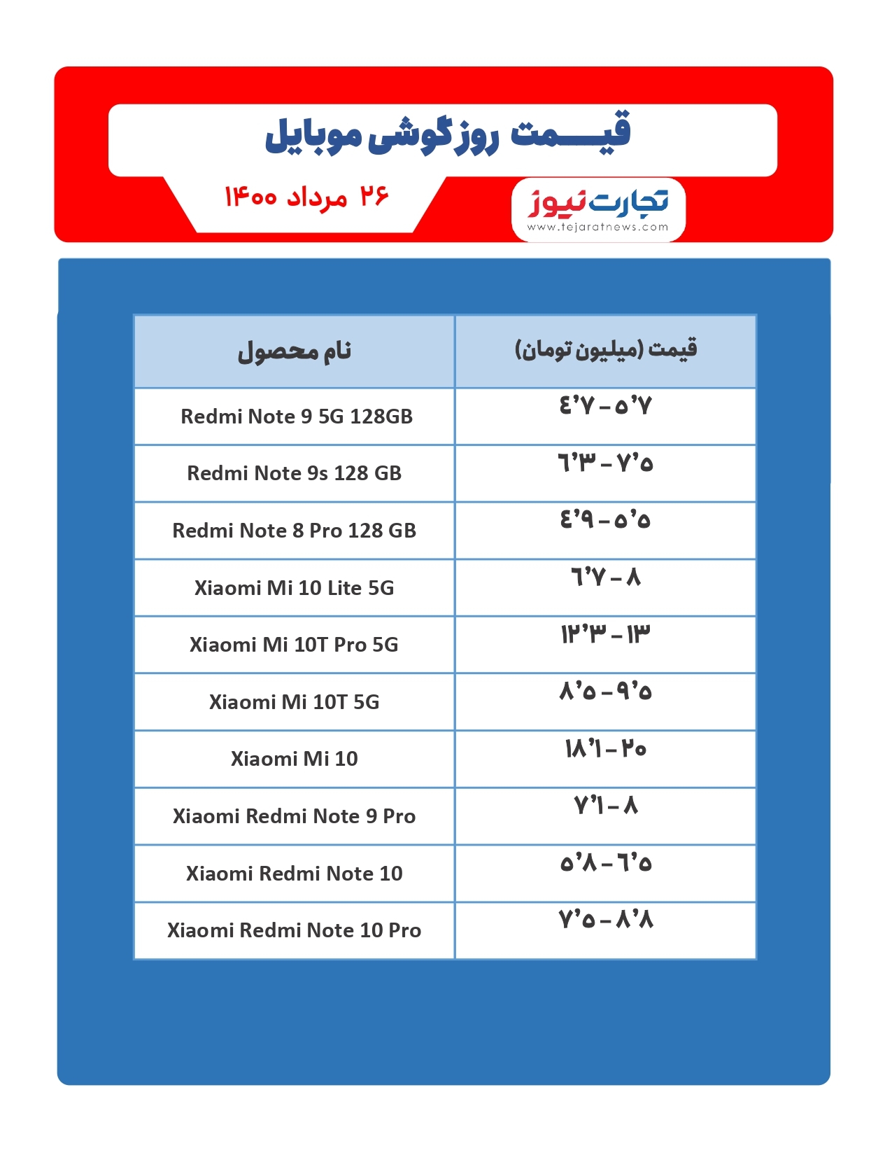 قیمت موبایل در بازار امروز ۲۶مرداد / شیائومی می ۱۱ T چه ویژگیهایی دارد؟ قیمت موبایل در بازار امروز ۲۶مرداد / شیائومی می ۱۱ T چه ویژگیهایی دارد؟