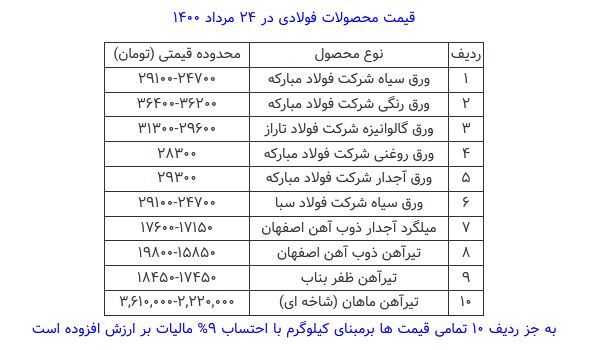 قیمت محصولات فولادی امروز۲۴ مرداد ماه+ جدول قیمت محصولات فولادی امروز۲۴ مرداد ماه+ جدول