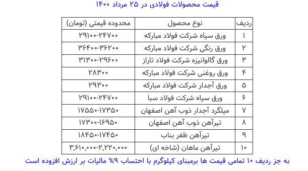 قیمت محصولات فولادی امروز ۲۵ مرداد ماه+ جدول