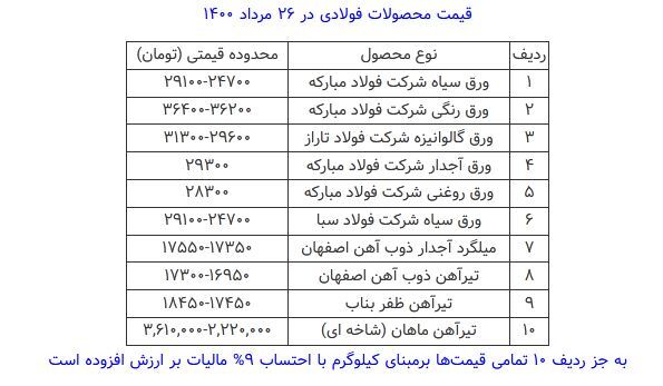 قیمت محصولات فولادی امروز ۲۶ مرداد ماه+ جدول