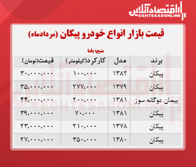 قیمتهای باورنکردنی برای خرید پیکان / خودرو پیکان چند؟ قیمتهای باورنکردنی برای خرید پیکان / خودرو پیکان چند؟